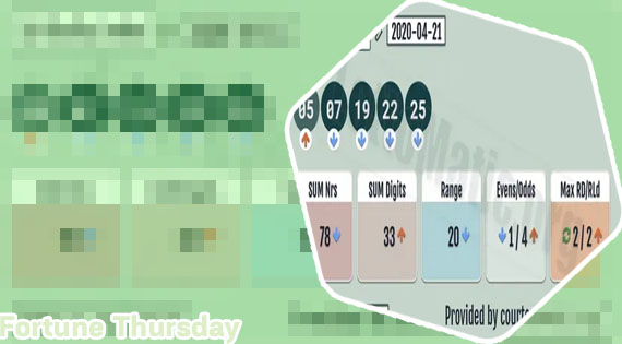 Fortune thursday lotto predictions for today